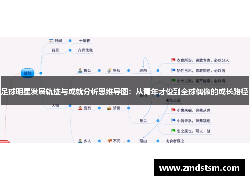 足球明星发展轨迹与成就分析思维导图：从青年才俊到全球偶像的成长路径