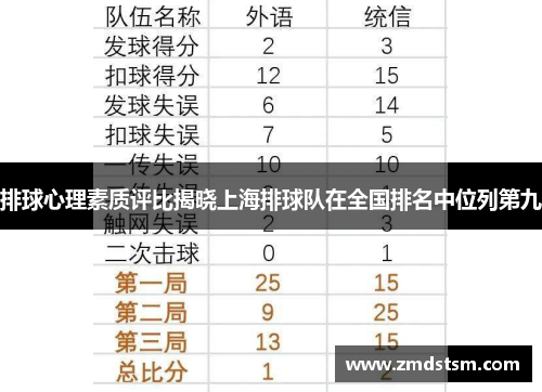 排球心理素质评比揭晓上海排球队在全国排名中位列第九